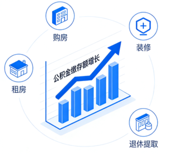 营口住房公积金的提取条件